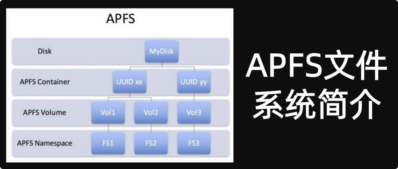APFS文件系统