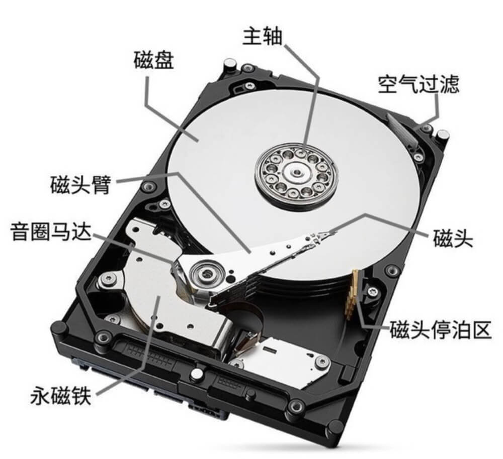 永久抹除机械硬盘上的数据